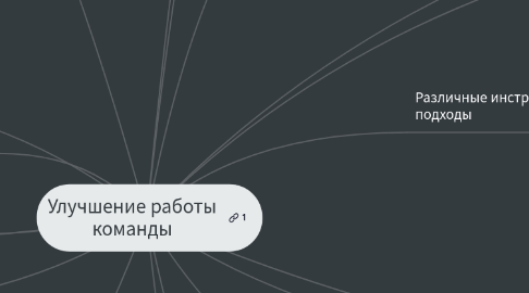 Mind Map: Улучшение работы команды