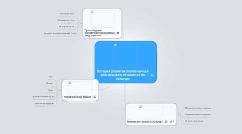 Mind Map: История развития англоязычной рок-музыки и ее влияние на культуру