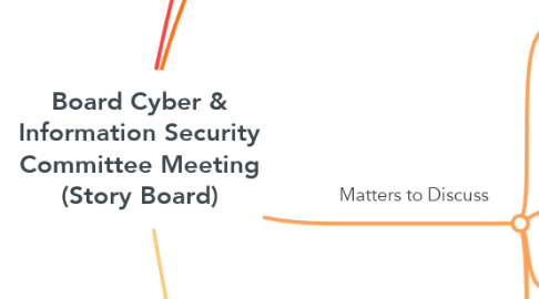 Mind Map: Board Cyber & Information Security Committee Meeting (Story Board)