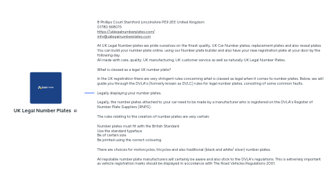 Mind Map: UK Legal Number Plates