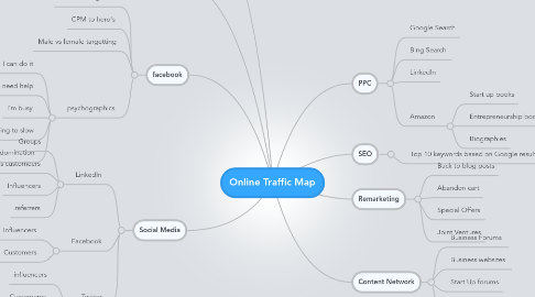 Mind Map: Online Traffic Map