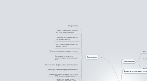 Mind Map: Добавьте в корзину. Ключевые принципы повышения конверсии веб-сайтов