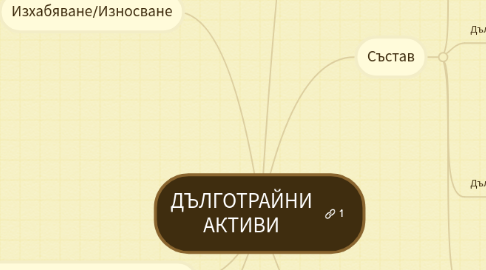 Mind Map: ДЪЛГОТРАЙНИ АКТИВИ