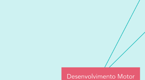 Mind Map: Desenvolvimento Motor