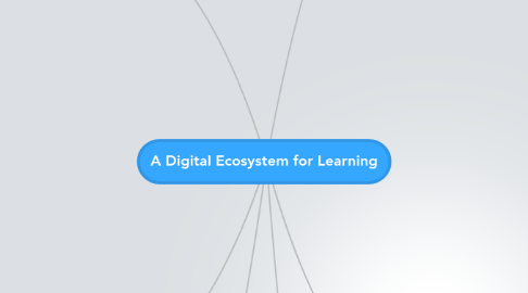 Mind Map: A Digital Ecosystem for Learning