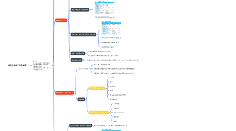Mind Map: 症例の考察 (呼吸困難)