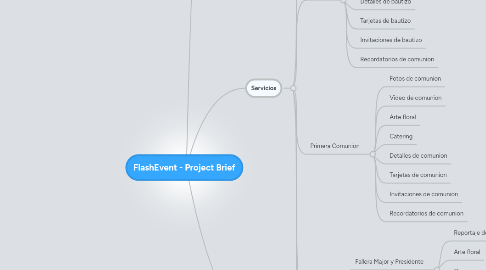 Mind Map: FlashEvent - Project Brief