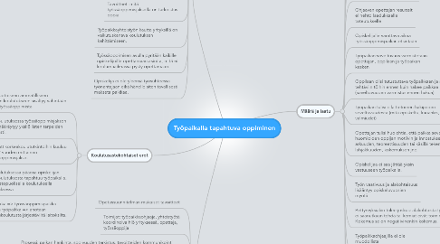 Mind Map: Työpaikalla tapahtuva oppiminen