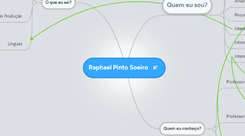 Mind Map: Raphael Pinto Soeiro