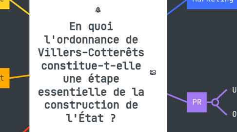 Mind Map: En quoi l'ordonnance de Villers-Cotterêts constitue‑t‑elle une étape essentielle de la construction de l'État ?