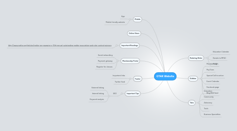 Mind Map: GTAR Website