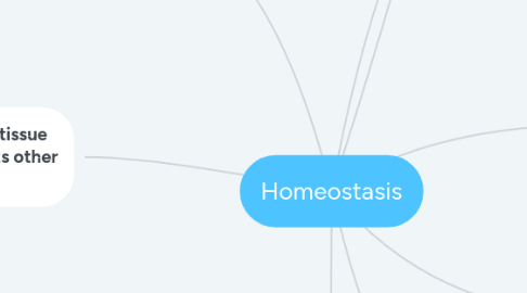 Mind Map: Homeostasis