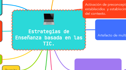 Mind Map: Estrategias de Enseñanza basada en las TIC.