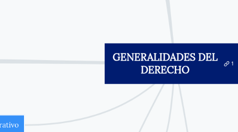 Mind Map: GENERALIDADES DEL DERECHO