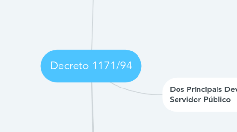 Mind Map: Decreto 1171/94