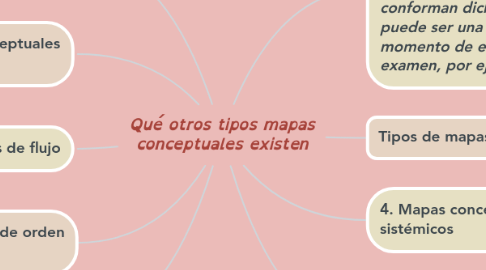 Mind Map: Qué otros tipos mapas conceptuales existen
