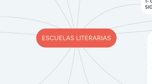 Mind Map: ESCUELAS LITERARIAS