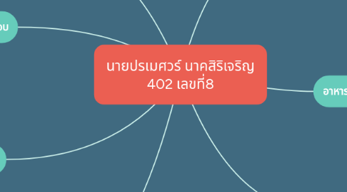 Mind Map: นายปรเมศวร์ นาคสิริเจริญ 402 เลขที่8