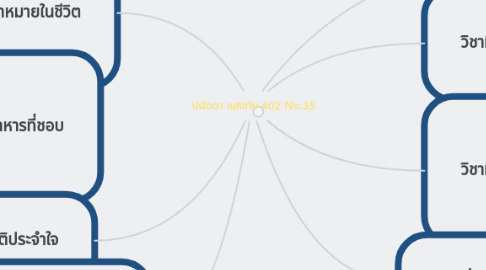 Mind Map: ปนัดดา เเสงทับ 402 No.35