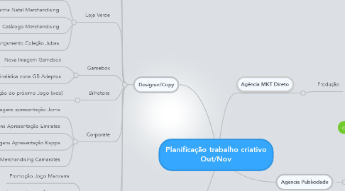Mind Map: Planificação trabalho criativo Out/Nov