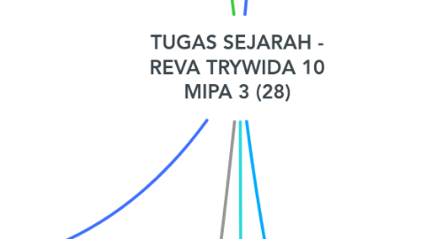Mind Map: TUGAS SEJARAH - REVA TRYWIDA 10 MIPA 3 (28)