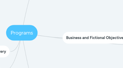 Mind Map: Programs