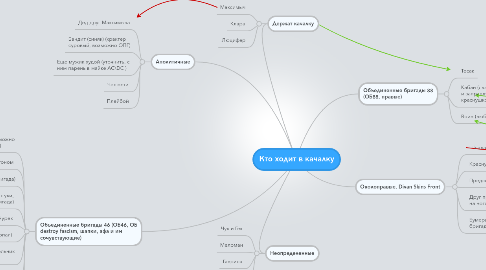 Mind Map: Кто ходит в качалку