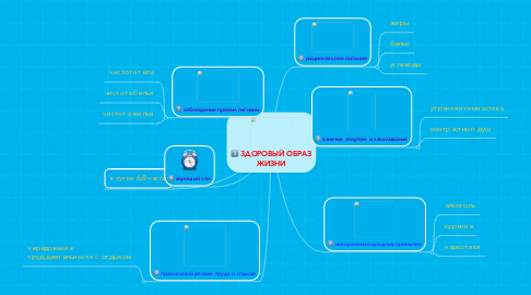 Mind Map: ЗДОРОВЫЙ ОБРАЗ ЖИЗНИ