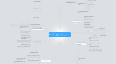 Mind Map: 7.1.3 compare and contrast diverse social and economic structures within the societies of Aboriginal, French and British peoples in pre-Confederation Canada by exploring and reflecting upon the following questions and issues: