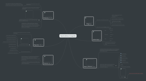 Mind Map: Hipotiroidismo Congenito