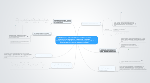 Mind Map: 7.1.3 compare and contrast diverse social and economic structures within the societies of Aboriginal, French and British peoples in pre-Confederation Canada by exploring and reflecting upon the following questions and issues: