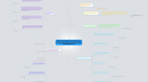 Mind Map: Compare and contrast diverse social and economic structures within the societies of Aboriginal, French and British peoples in pre-Confederation Canada by exploring and reflecting upon the following questions and issues: