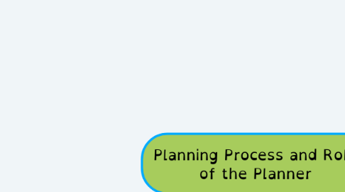 Mind Map: Planning Process and Role of the Planner