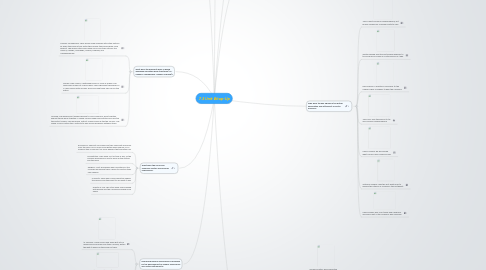 Mind Map: 7.3 Unit Wrap-Up