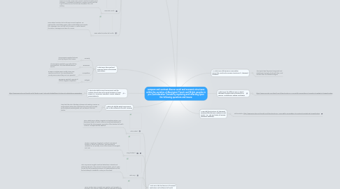 Mind Map: compare and contrast diverse social and economic structures within the societies of Aboriginal, French and British peoples in pre-Confederation Canada by exploring and reflecting upon the following questions and issues: