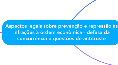 Mind Map: Aspectos legais sobre prevenção e repressão às infrações à ordem econômica - defesa da concorrência e questões de antitruste