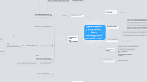 Mind Map: Compare and contrast diverse social and economic structures within the societies of Aboriginal, French and British peoples in pre-Confederation Canada by exploring and reflecting upon the following questions and issues: