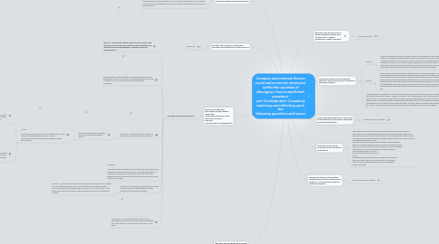 Mind Map: Compare and contrast diverse social and economic structures  within the societies of Aboriginal, French and British peoples in  pre-Confederation Canada by exploring and reflecting upon the  following questions and issues: