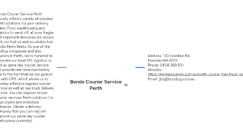 Mind Map: Bonds Courier Service Perth