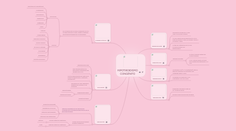 Mind Map: HIPOTIROIDISMO CONGÉNITO