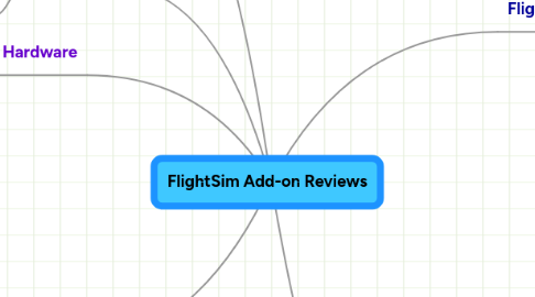 Mind Map: FlightSim Add-on Reviews