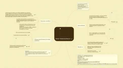 Mind Map: MAÍZ TRANSGÉNICO