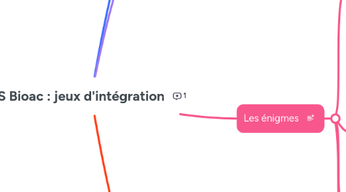 Mind Map: BTS Bioac : jeux d'intégration