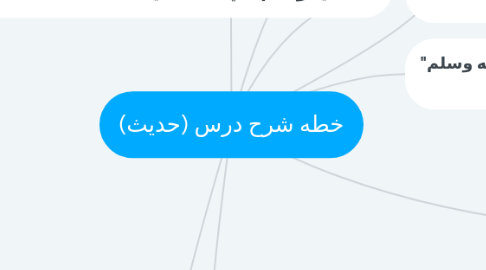 Mind Map: خطه شرح درس (حديث)