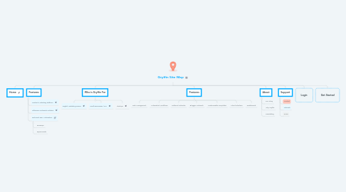 Mind Map: Gryffin Site Map