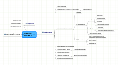 Mind Map: Staff Meeting September 07