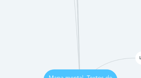 Mind Map: Mapa mental, Textos de apoyo didáctico “indagación”