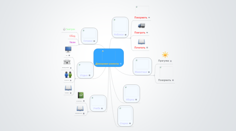 Mind Map: Домашние хлопоты