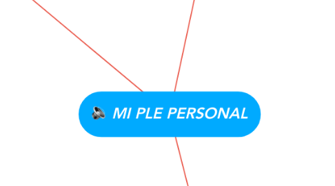 Mind Map: MI PLE PERSONAL