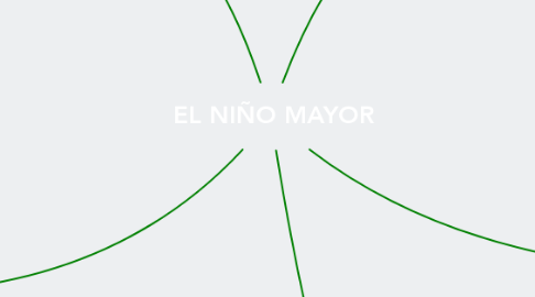 Mind Map: EL NIÑO MAYOR